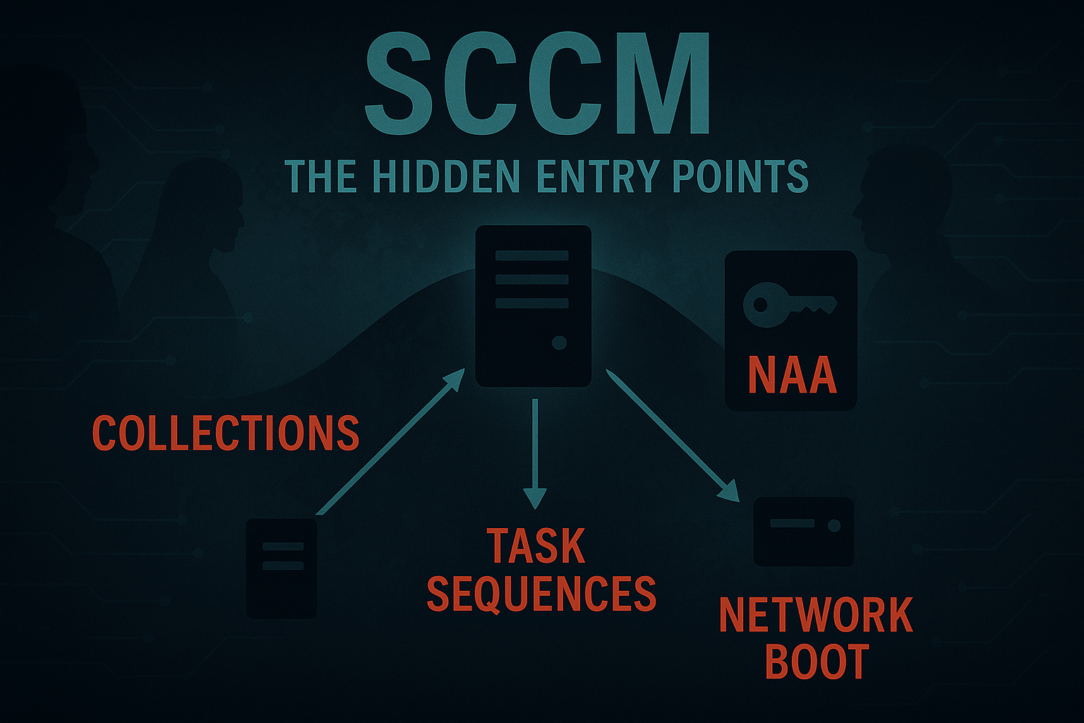 SCCM Exploitation: Part 2 – Collections, Deployment, PXE